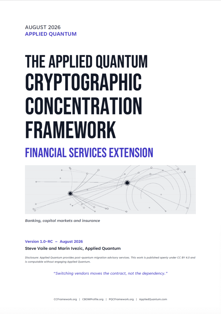 Cover of the CCF Financial Services Extension v1.0-RC, part of the Cryptographic Concentration Framework (PDF download)