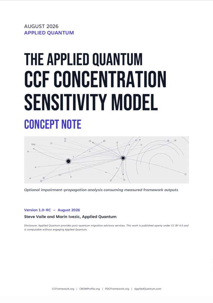 Cover of the CCF Concentration Sensitivity Model concept note v1.0-RC, Cryptographic Concentration Framework (PDF download)