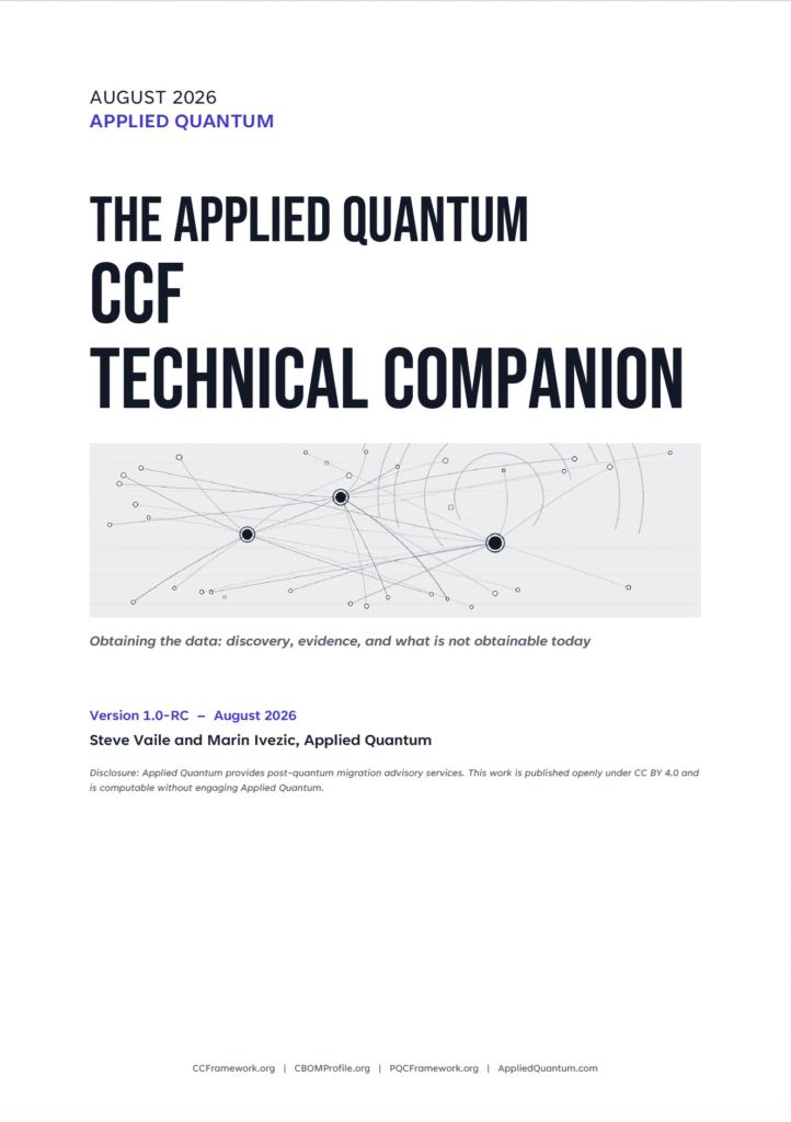 Cover of the CCF Technical Companion v1.0-RC, part of the Cryptographic Concentration Framework (PDF download)