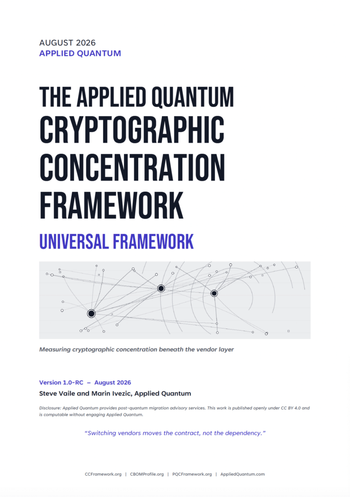 Cover of the Applied Quantum Cryptographic Concentration Framework v1.0-RC, Universal edition (PDF download)